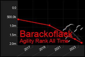 Total Graph of Barackoflack