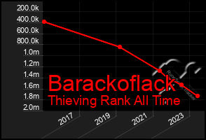 Total Graph of Barackoflack