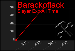 Total Graph of Barackoflack