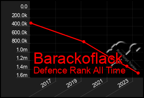 Total Graph of Barackoflack