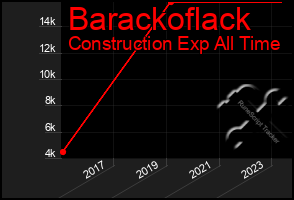 Total Graph of Barackoflack