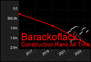 Total Graph of Barackoflack