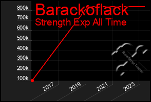 Total Graph of Barackoflack