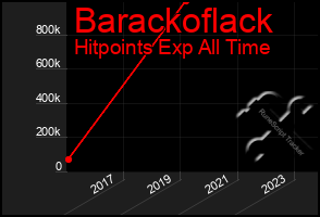 Total Graph of Barackoflack