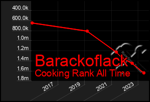 Total Graph of Barackoflack