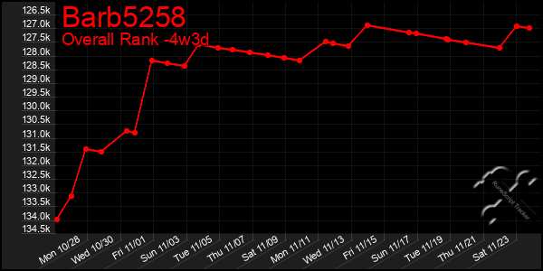 Last 31 Days Graph of Barb5258