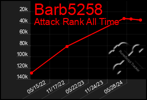 Total Graph of Barb5258