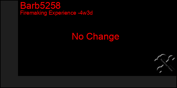 Last 31 Days Graph of Barb5258