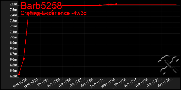 Last 31 Days Graph of Barb5258