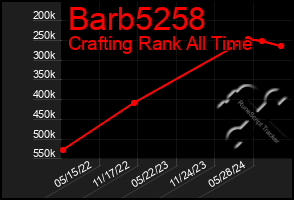 Total Graph of Barb5258