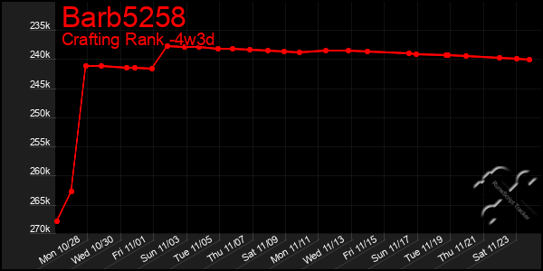 Last 31 Days Graph of Barb5258