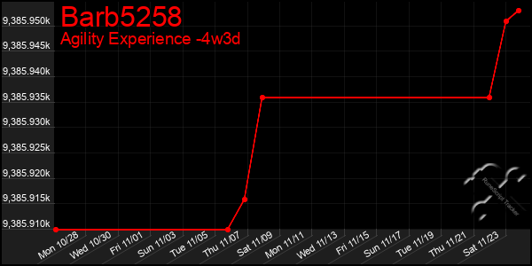 Last 31 Days Graph of Barb5258