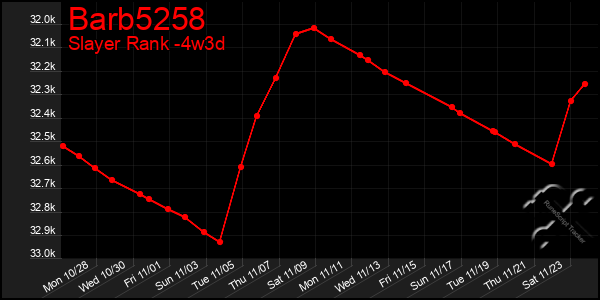 Last 31 Days Graph of Barb5258