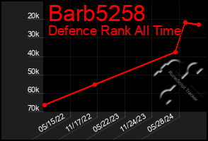 Total Graph of Barb5258