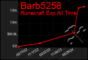 Total Graph of Barb5258