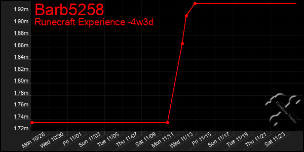 Last 31 Days Graph of Barb5258