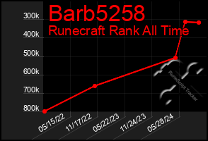 Total Graph of Barb5258