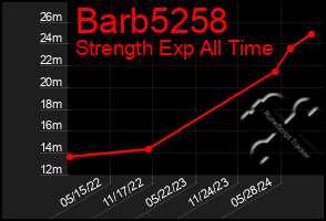 Total Graph of Barb5258