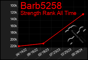 Total Graph of Barb5258