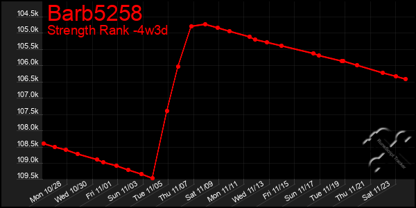 Last 31 Days Graph of Barb5258