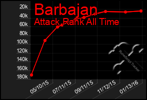 Total Graph of Barbajan