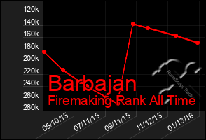 Total Graph of Barbajan