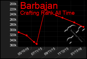 Total Graph of Barbajan