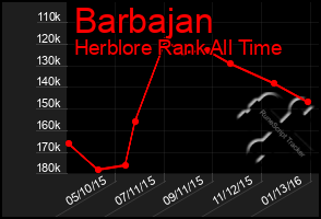 Total Graph of Barbajan