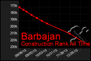 Total Graph of Barbajan