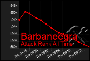 Total Graph of Barbaneegra