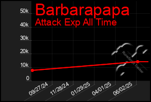 Total Graph of Barbarapapa