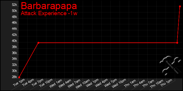 Last 7 Days Graph of Barbarapapa