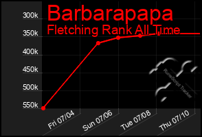 Total Graph of Barbarapapa