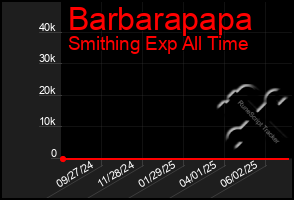 Total Graph of Barbarapapa