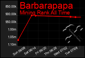 Total Graph of Barbarapapa