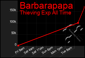 Total Graph of Barbarapapa