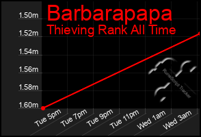 Total Graph of Barbarapapa