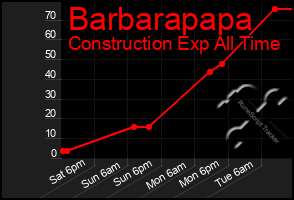 Total Graph of Barbarapapa