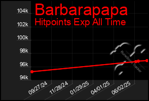 Total Graph of Barbarapapa