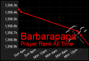 Total Graph of Barbarapapa