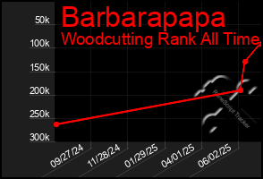 Total Graph of Barbarapapa