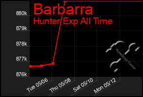 Total Graph of Barbarra