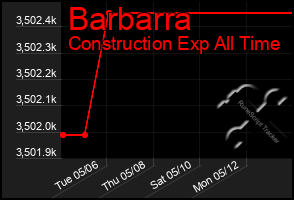Total Graph of Barbarra