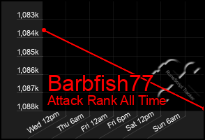 Total Graph of Barbfish77