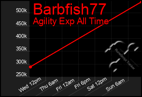 Total Graph of Barbfish77