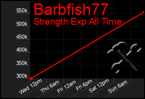 Total Graph of Barbfish77