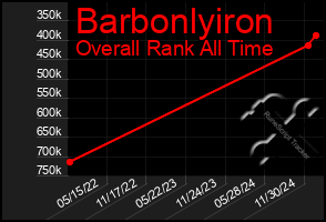 Total Graph of Barbonlyiron