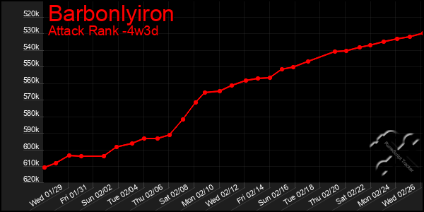 Last 31 Days Graph of Barbonlyiron