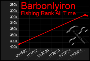 Total Graph of Barbonlyiron