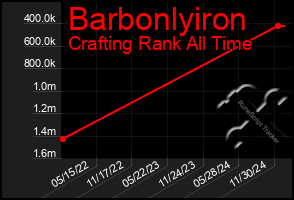 Total Graph of Barbonlyiron